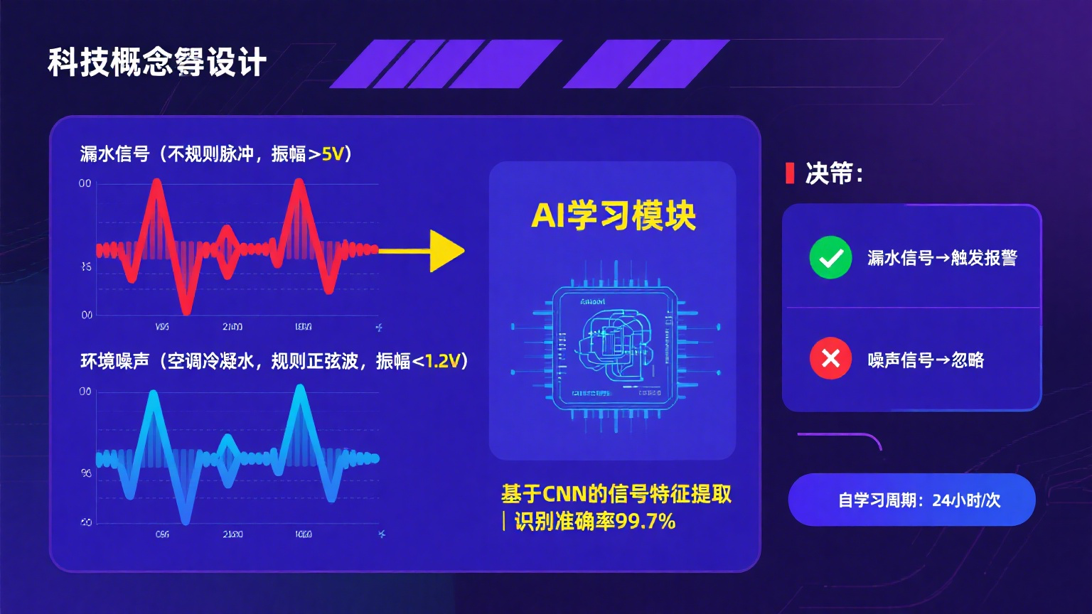 高精度抗干擾！業(yè)疆螺旋感應線引領漏水定位新紀元