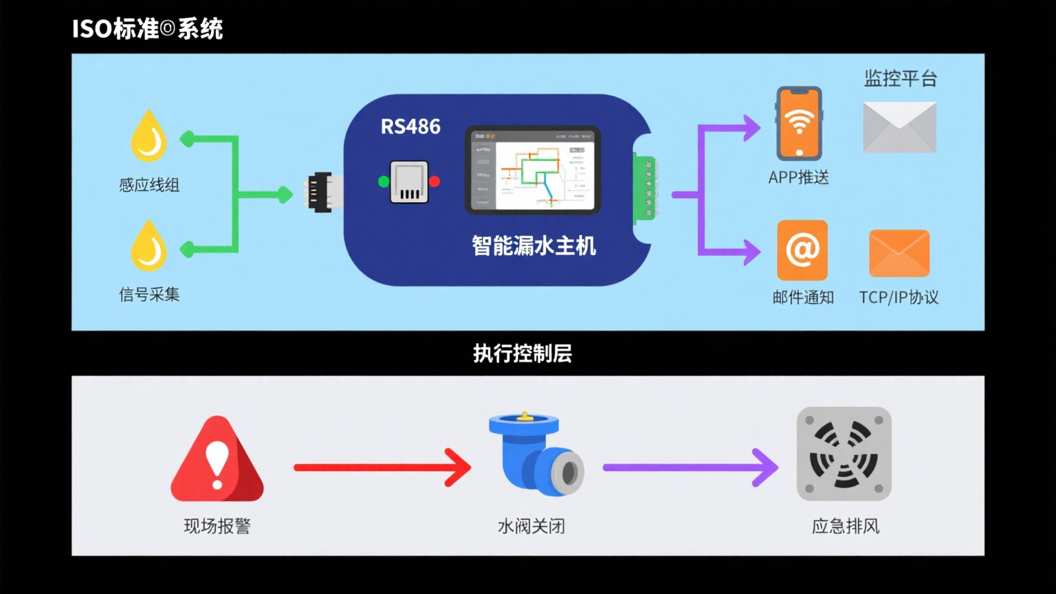 告別漏液損失：業(yè)疆智能提供一站式泄漏檢測(cè)與預(yù)防解決方案