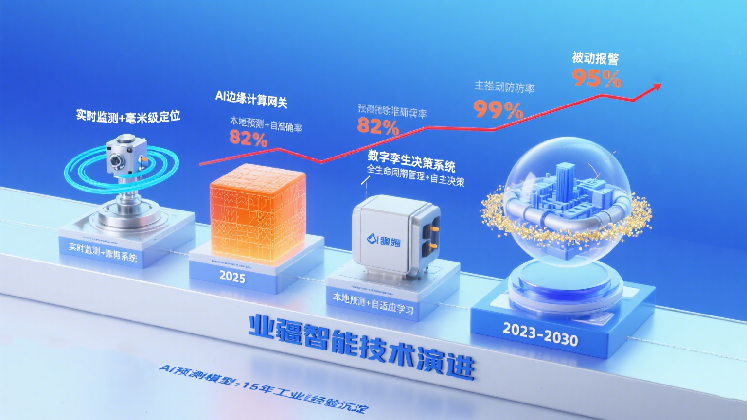 高效精準(zhǔn)的區(qū)域漏水檢測(cè)技術(shù)：現(xiàn)代城市與工業(yè)安全的關(guān)鍵保障