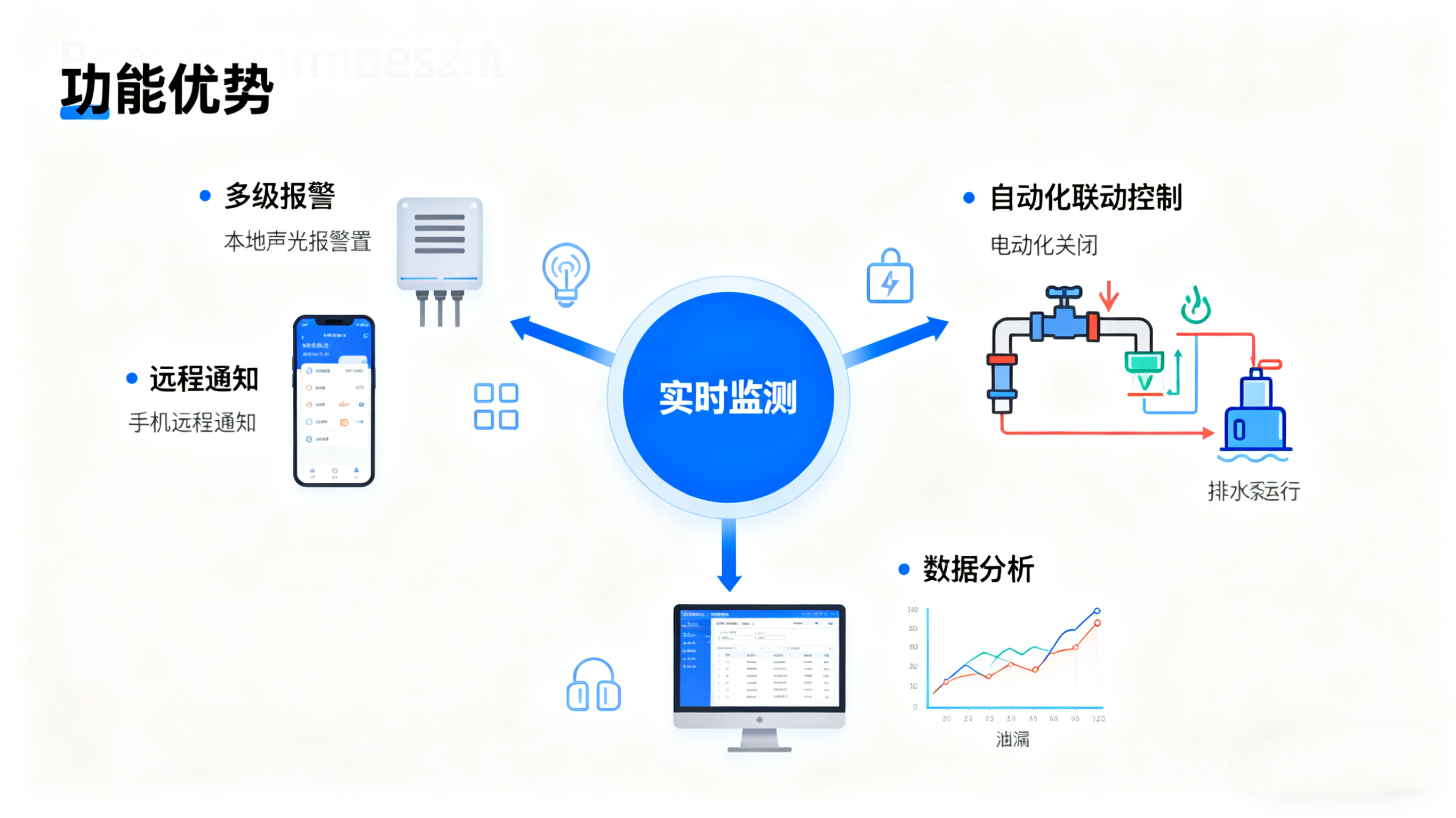 漏水監(jiān)測報警：無人場所的“智能哨兵”，業(yè)疆智能以技術筑牢安全防線