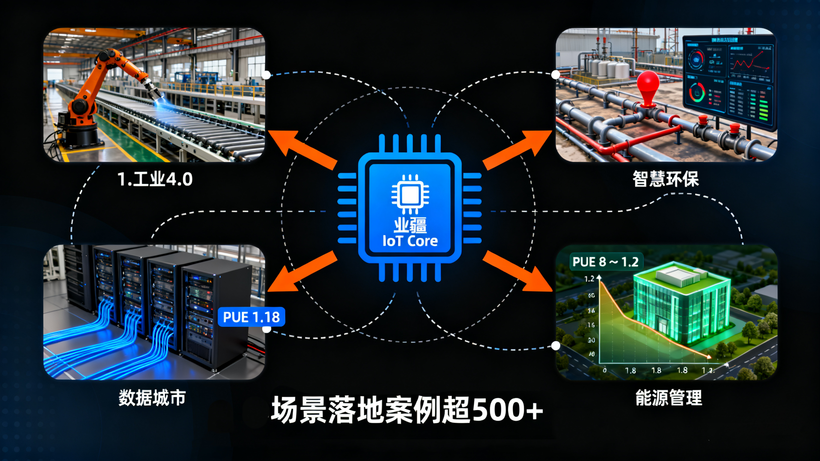 智能傳感器：賦能萬物互聯(lián)的“智能感官”——以東莞業(yè)疆智能技術為例