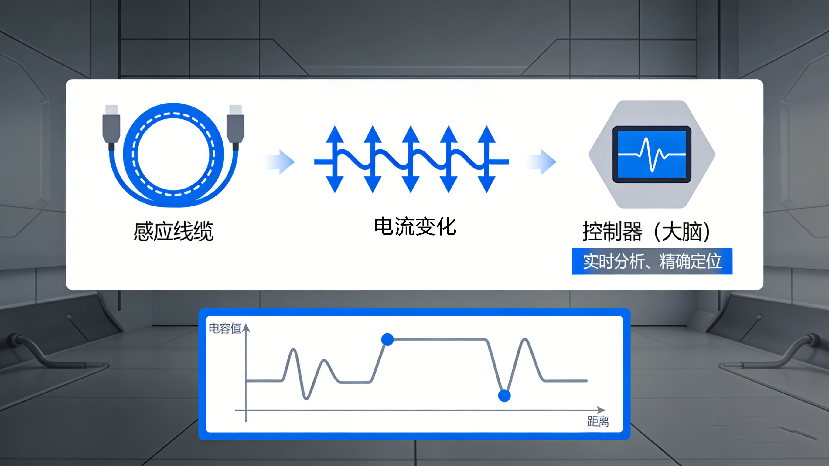 滴水不漏，精于毫厘：定位測漏控制器如何筑起安全防線