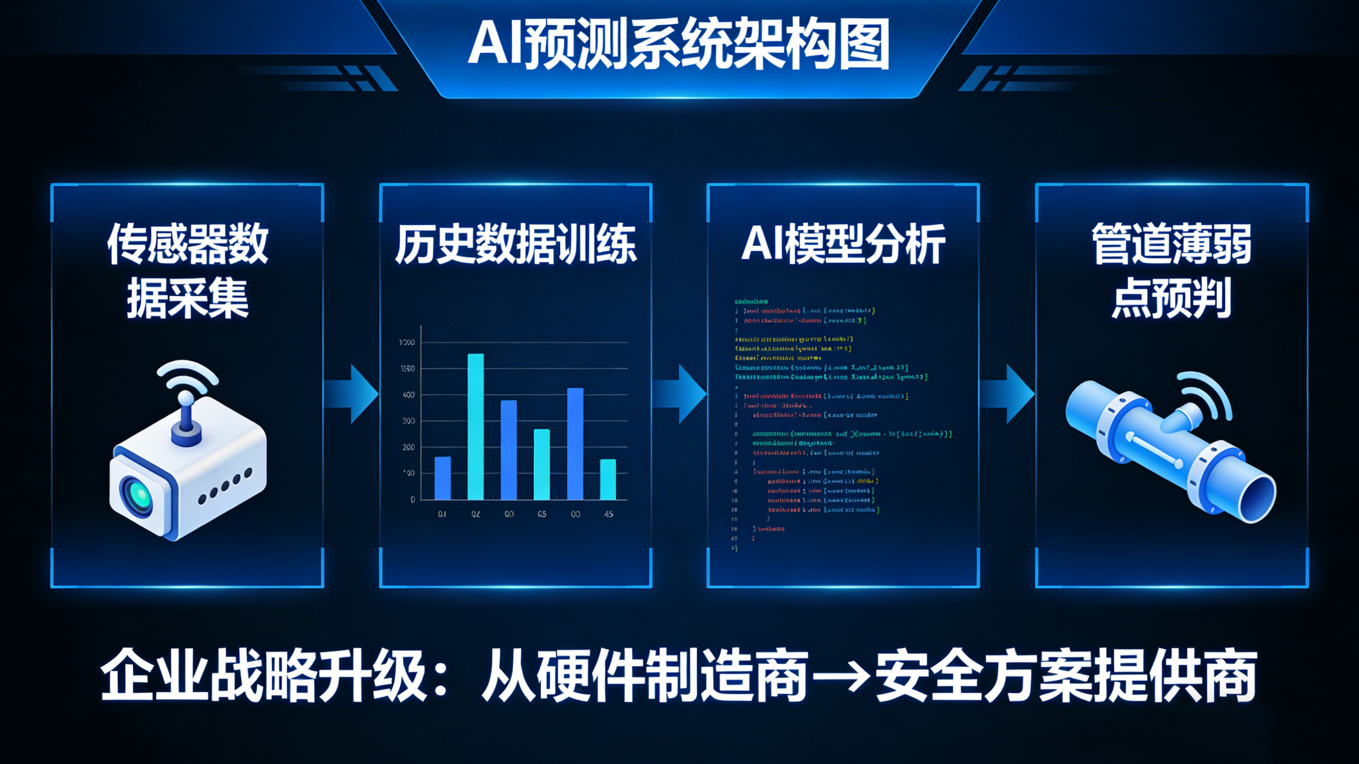 一套完整的“漏水檢測方案”是如何構(gòu)成的