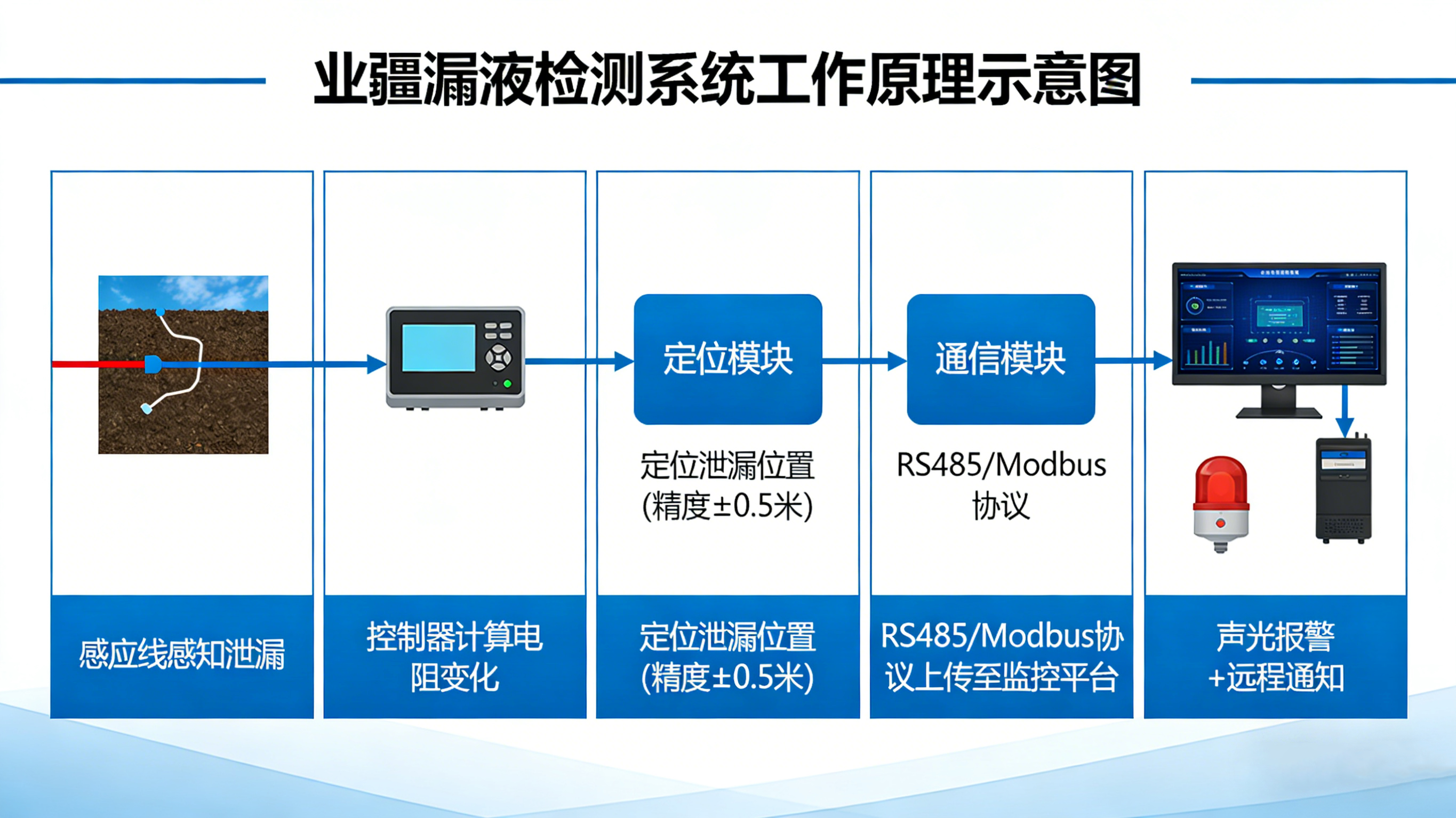 漏液檢測廠商“新勢力”:東莞業(yè)疆如何以“螺旋感知”重新定義行業(yè)基準 漏液檢測廠商“新勢力”:東莞業(yè)疆如何以“螺旋感知”重新定義行業(yè)基準