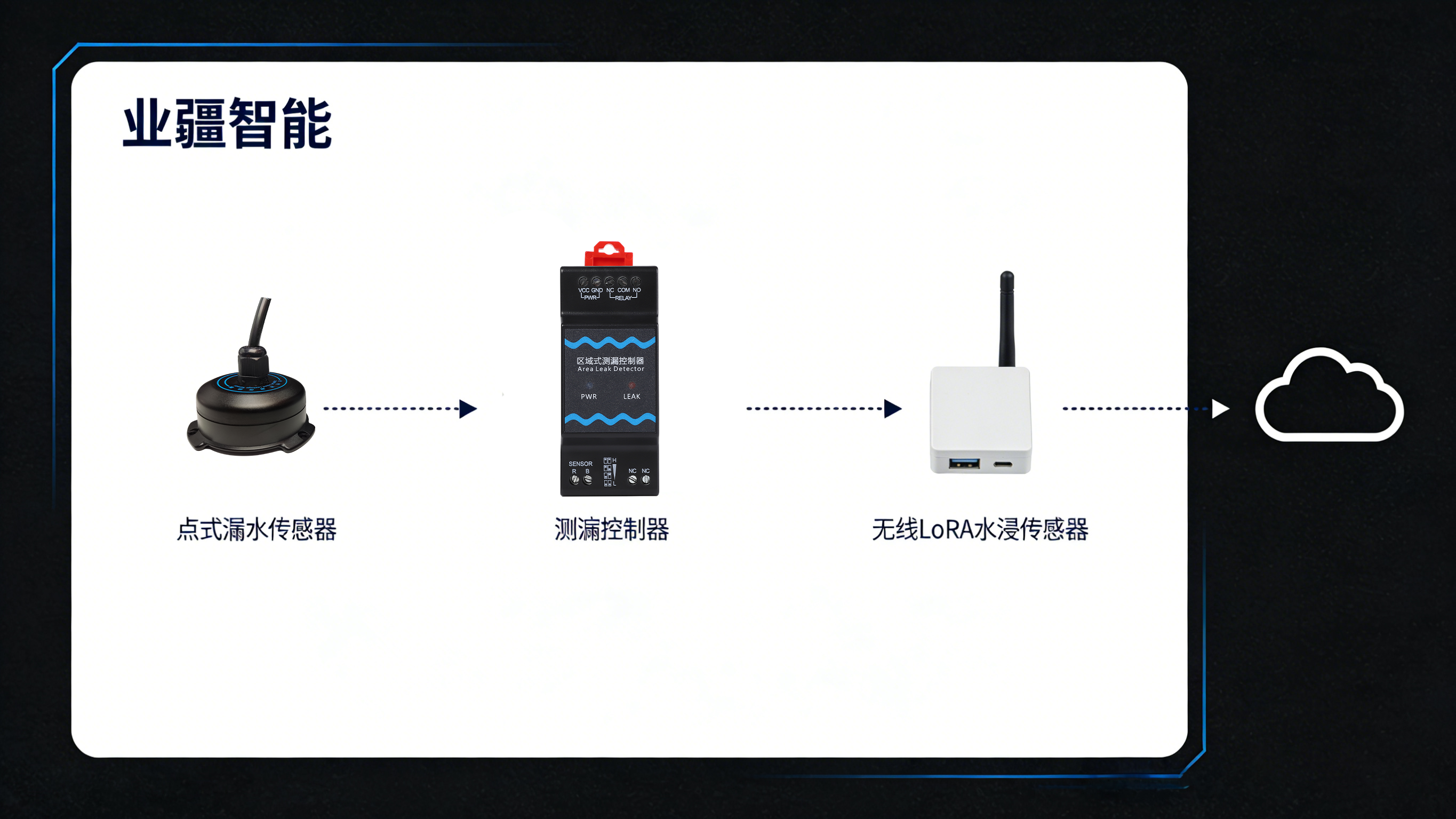 點(diǎn)式漏水監(jiān)測：精密防線的“哨兵”