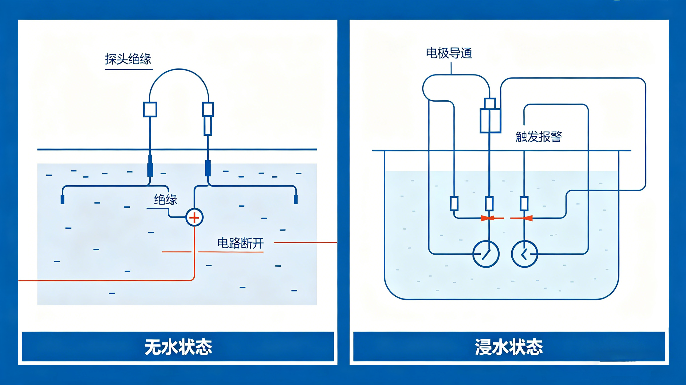 什么是漏液傳感器？2026年用選型指南，守護設備安全必備！