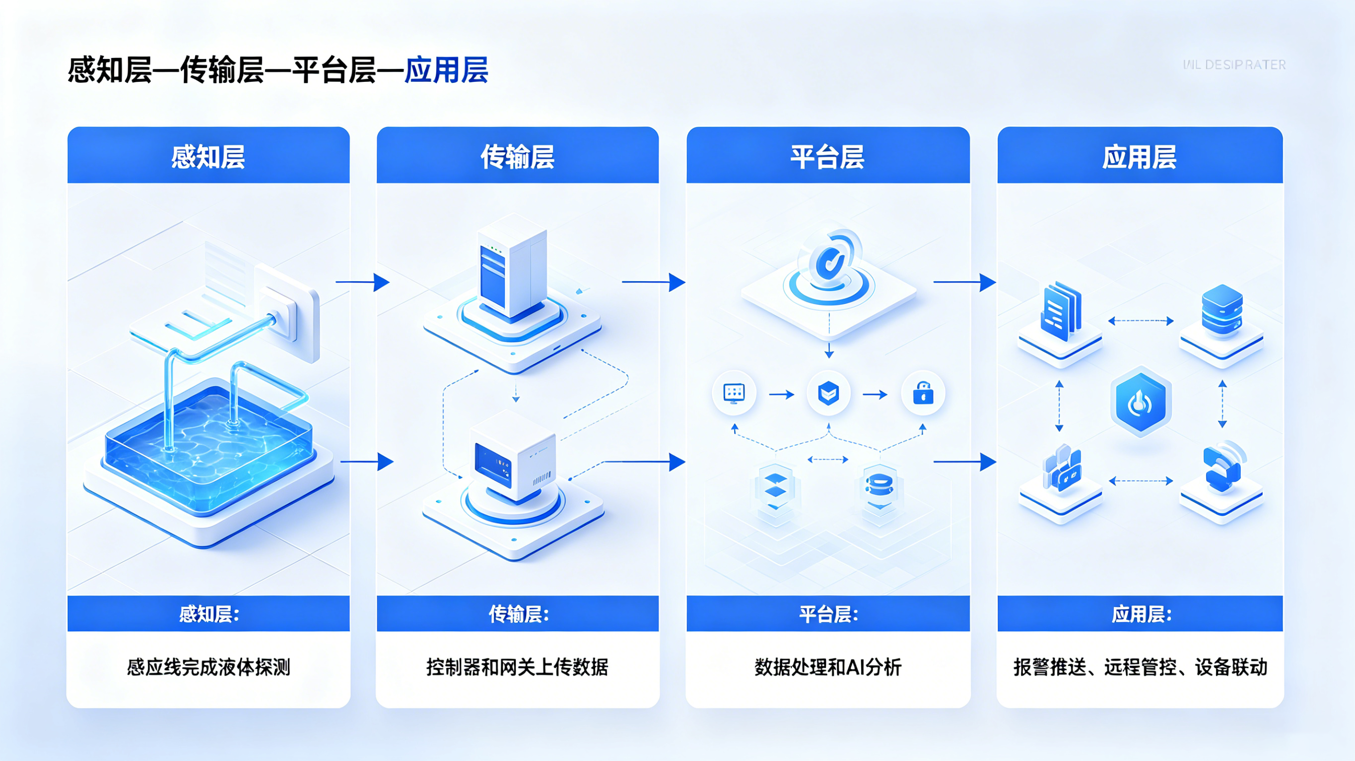 一滴水引發(fā)的工業(yè)危機：業(yè)疆智能如何筑起“數(shù)字堤壩”？