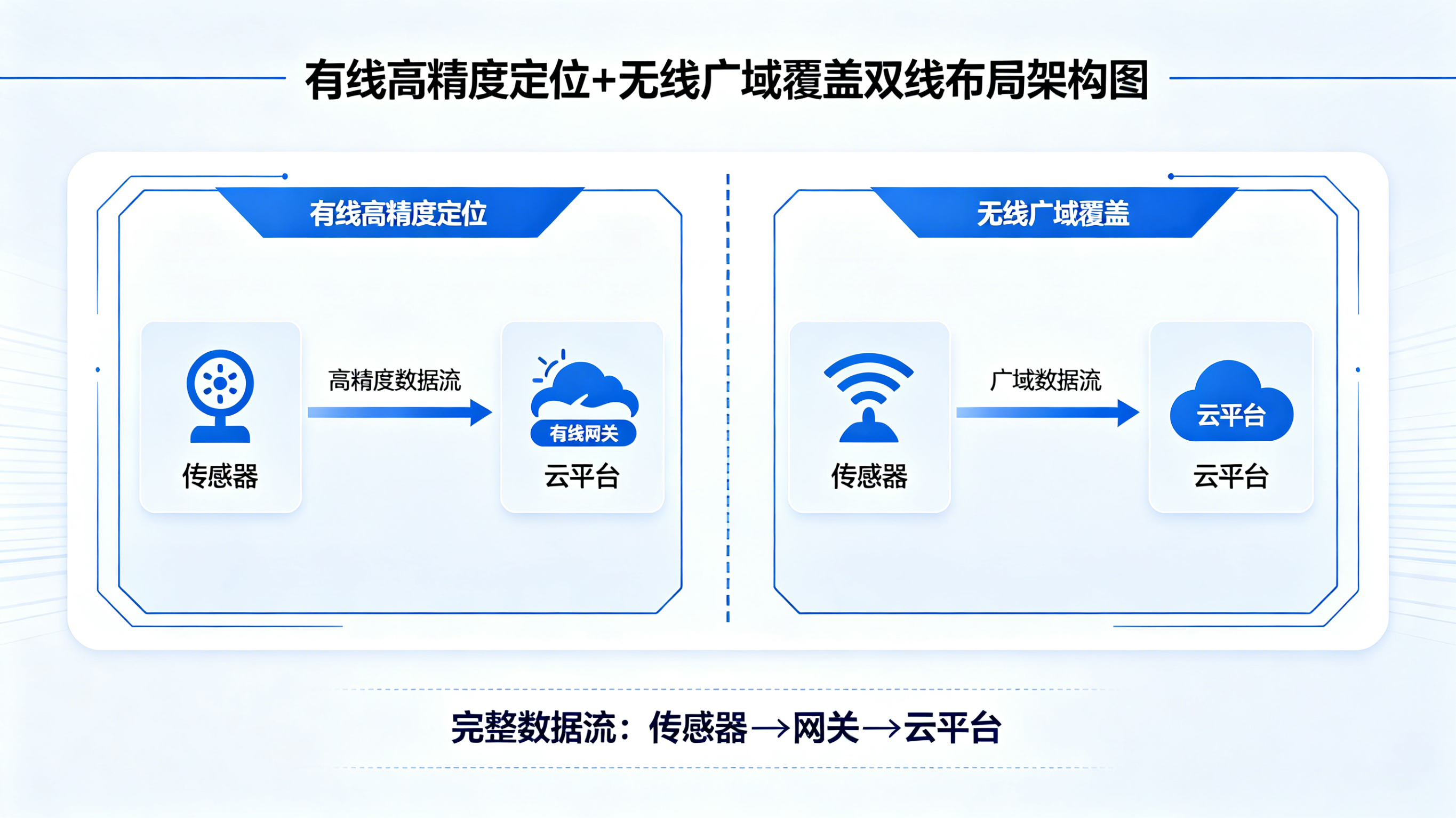 工業(yè)漏水探測(cè)器：高效守護(hù)關(guān)鍵設(shè)施，遠(yuǎn)離水患損失